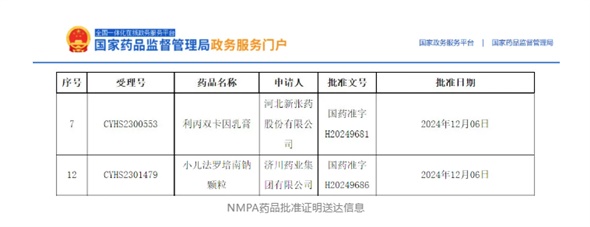 首仿+1，外用+1！小兒法羅培南鈉顆粒、利丙雙卡因乳膏獲批